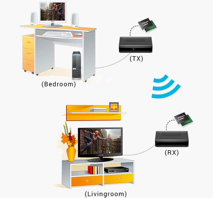 Exploring Wireless Streaming ⁤Options ‌for YouTube