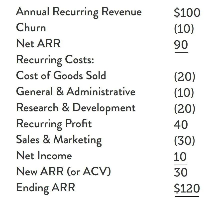 Exploring Memberships and Merchandise: ⁢Diversifying Income Streams