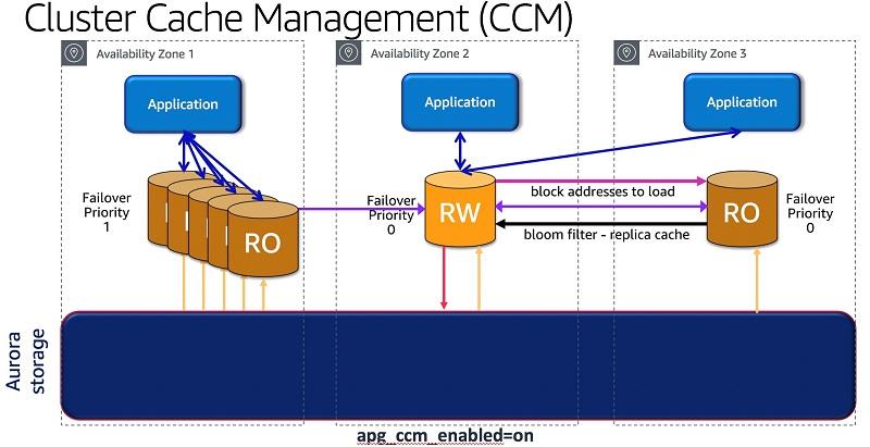 Maintaining ​a Smooth Experience: Regular Cache Management Essentials