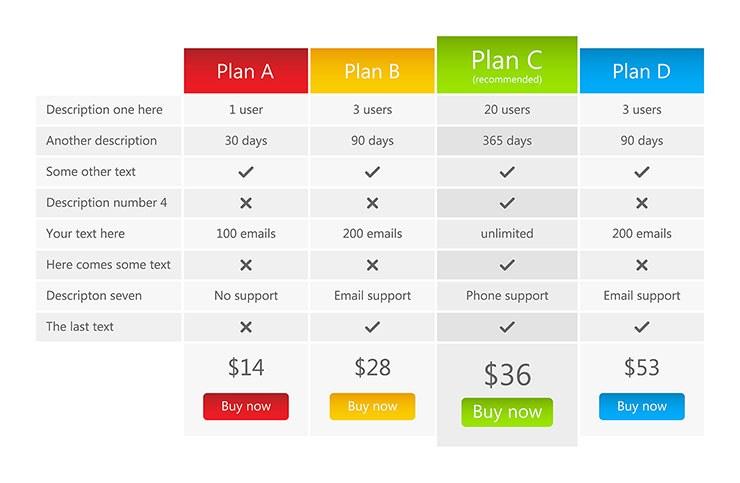 Understanding the Subscription ⁣Tiers and Hidden Fees