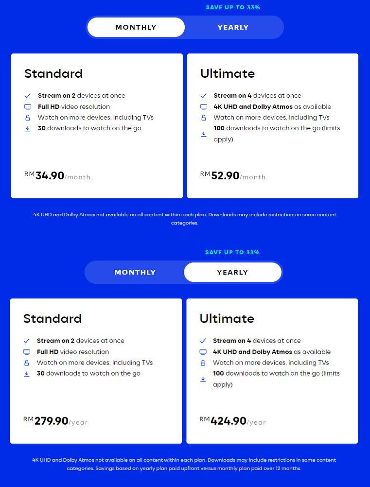 Comparing Costs: Yearly Max vs ⁢Monthly Plans to Find Your ⁢Sweet Spot