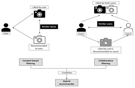 Creative Proxies: Navigate Around​ Restrictions with​ Ease