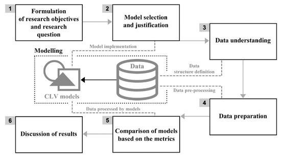 A Deep Dive into Lifetimes Content‌ Selection
