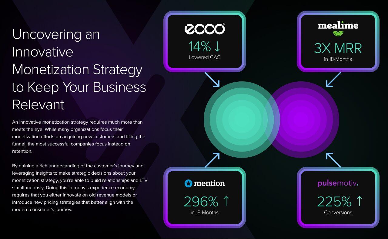 Balancing⁣ Act: ​Monetization Strategies for⁢ Creators in Extended​ Streams