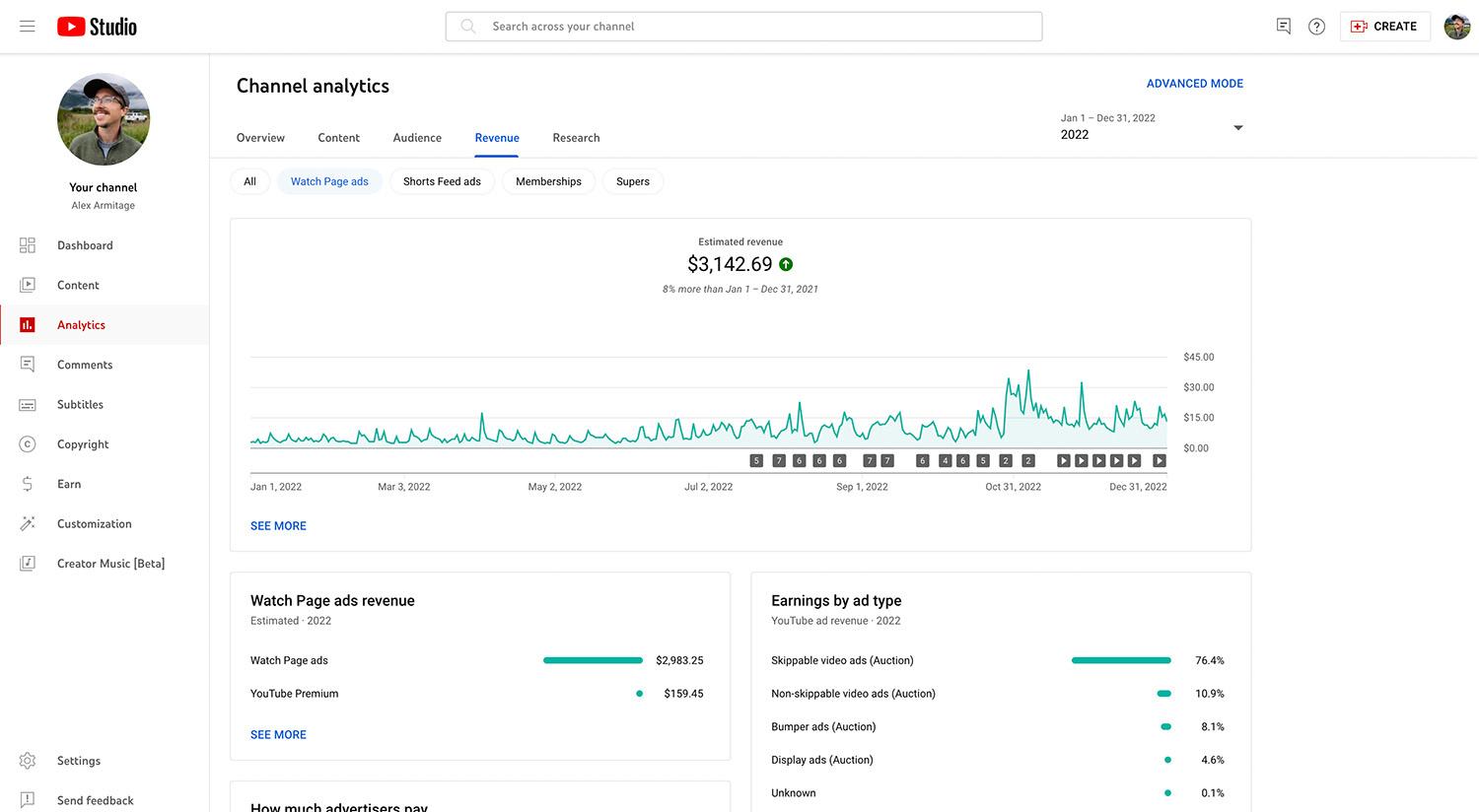 Breaking Down YouTube Earnings: What’s the Pay Per View?