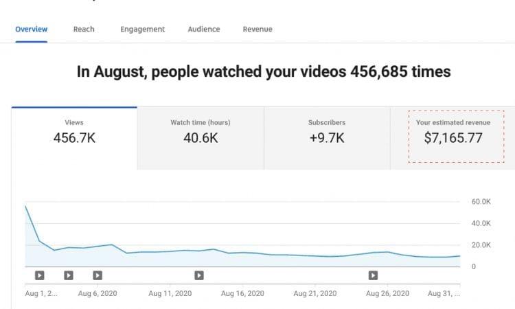 Unlocking YouTube Cash: How Much Can You Really Earn?