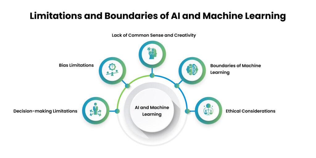 Understanding‍ the Limitations of AI in Analyzing Visual Content