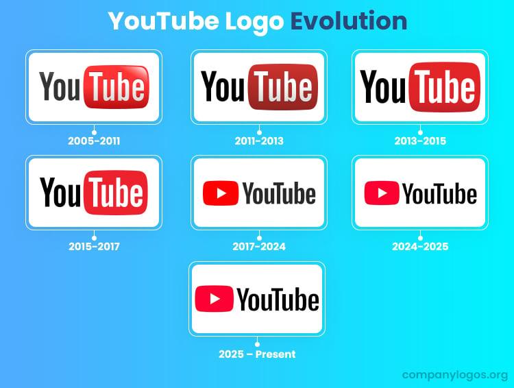 Unlocking Your YouTube Past: How to See Your History!