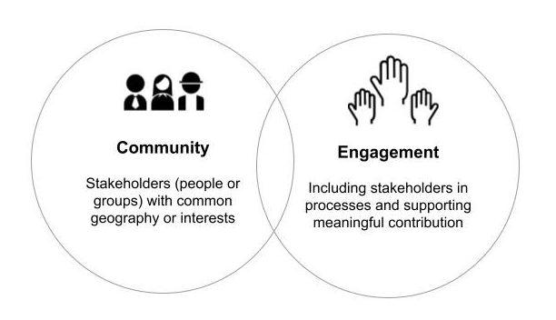 Building a Community: Engaging ‍Your Audience Without⁣ the‌ Copy Cat Blues