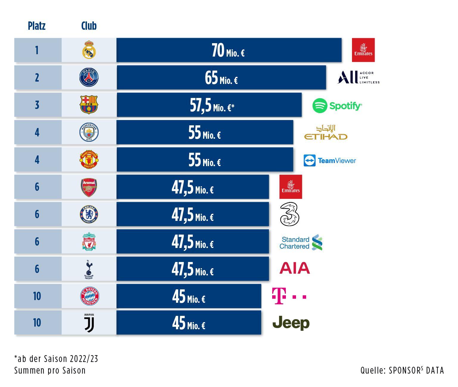 Exploring Sponsorship Deals‌ that Boost the Bottom Line