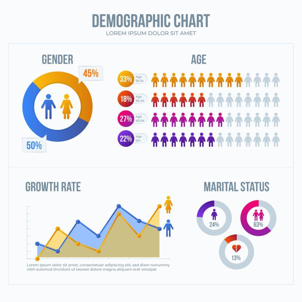 Diving into⁢ Demographics: Unpacking Subscriber Insights