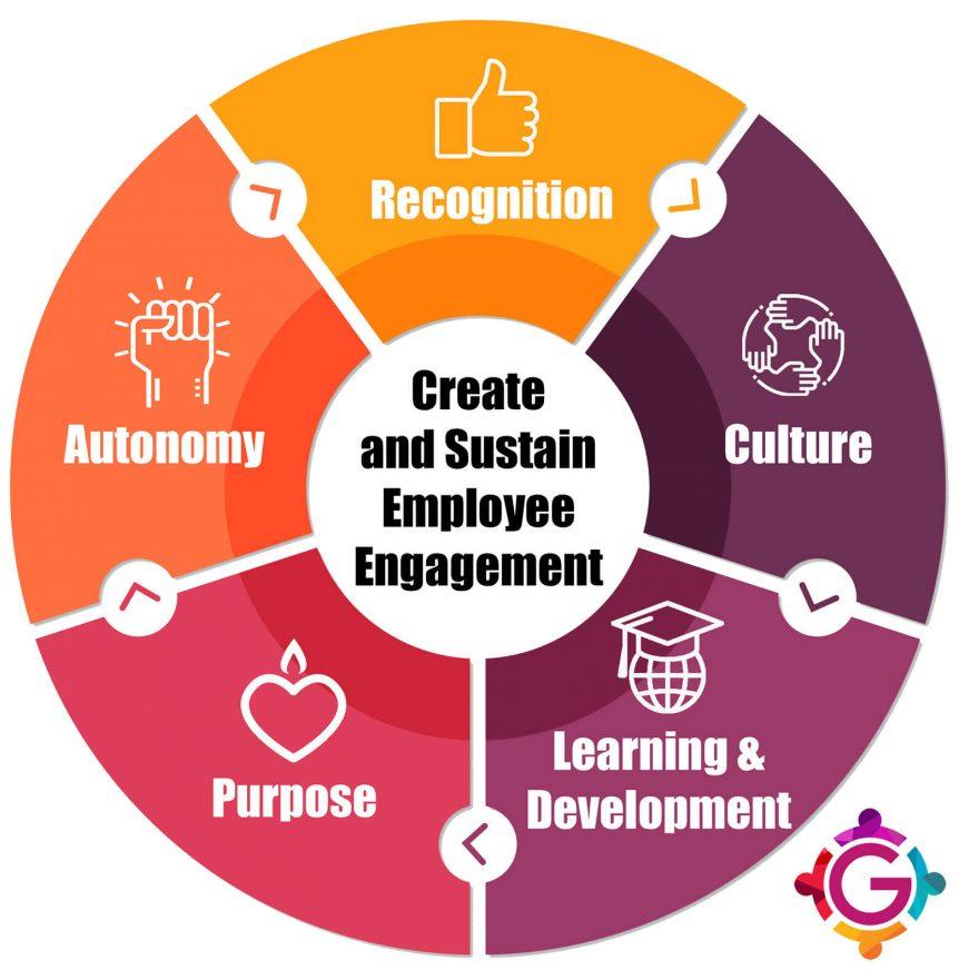 Maximizing Engagement: Tips for Meaningful Interactions