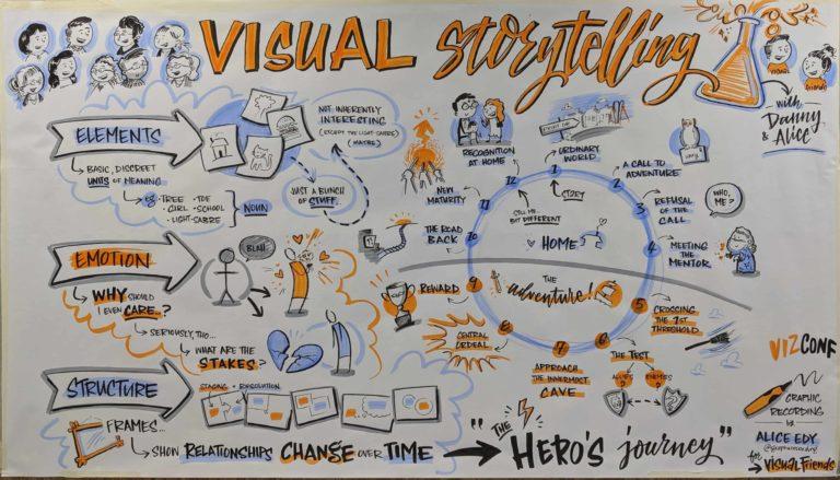 Captivating ‌First Impressions with Visual Storytelling
