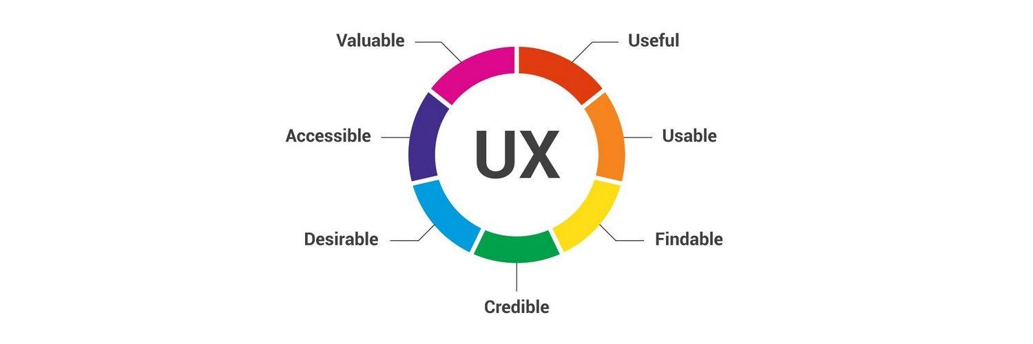 Functional Features: Enhancing User‍ Experience Without Overcomplicating