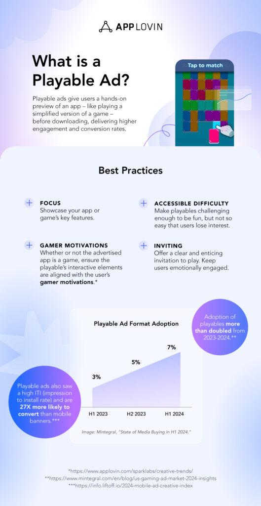 Crafting Engaging Experiences: Tips for Creating Compelling‍ Playable Content