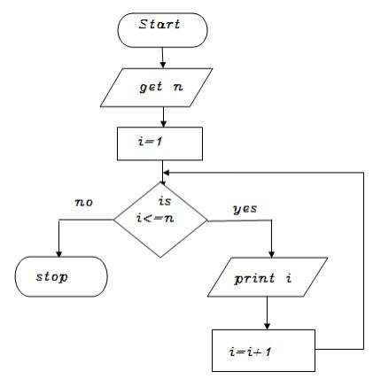 Mastering⁢ the ⁤Algorithm: Strategies for Boosting Visibility and Growth