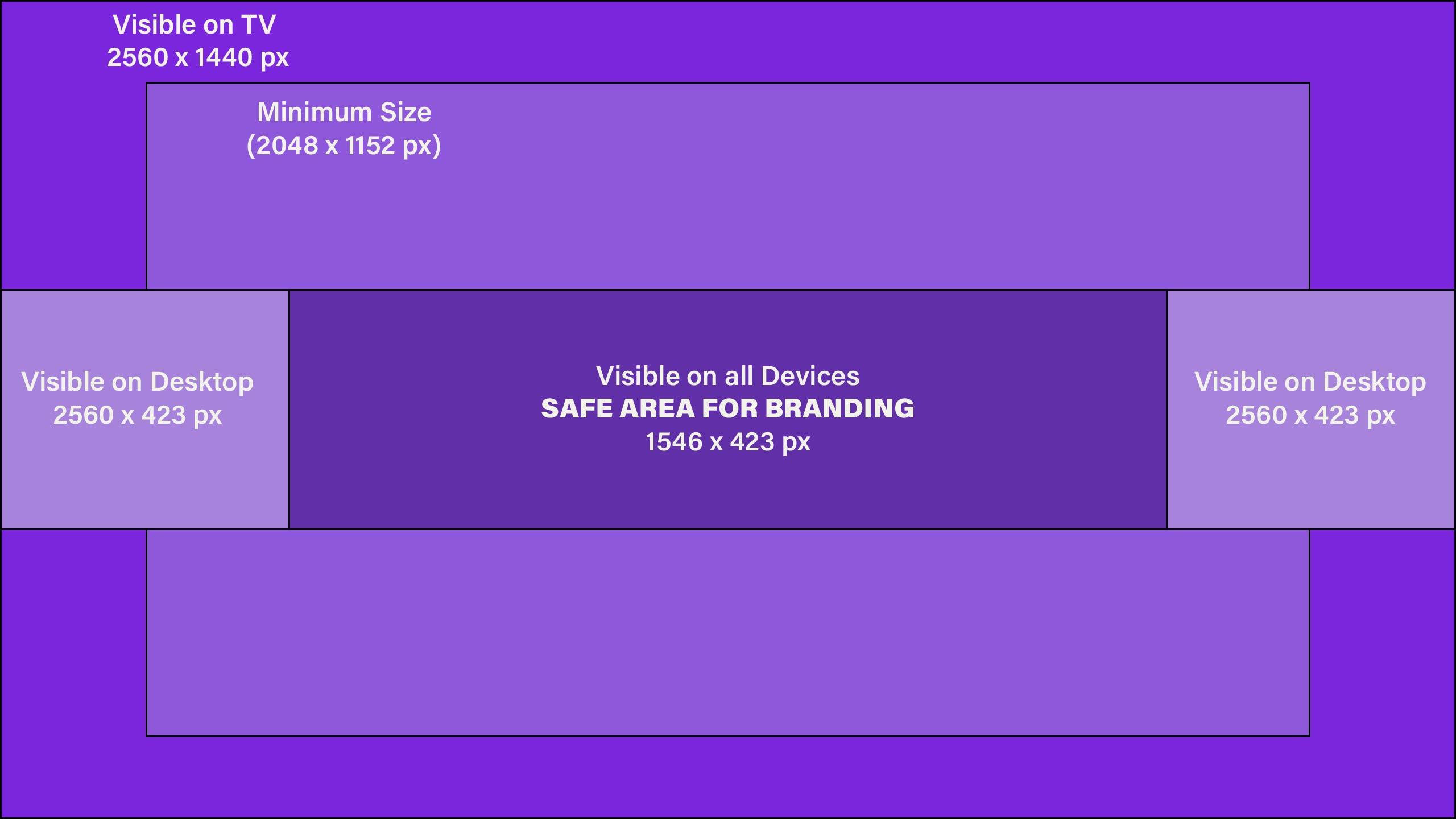 The Ultimate Dimensions for Eye-Catching YouTube Banners