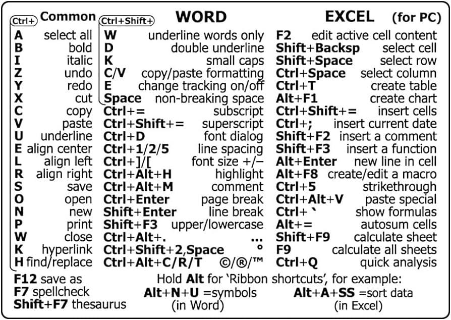 Navigating ⁤with‌ Ease: ‌Essential Shortcuts for Effortless Browsing