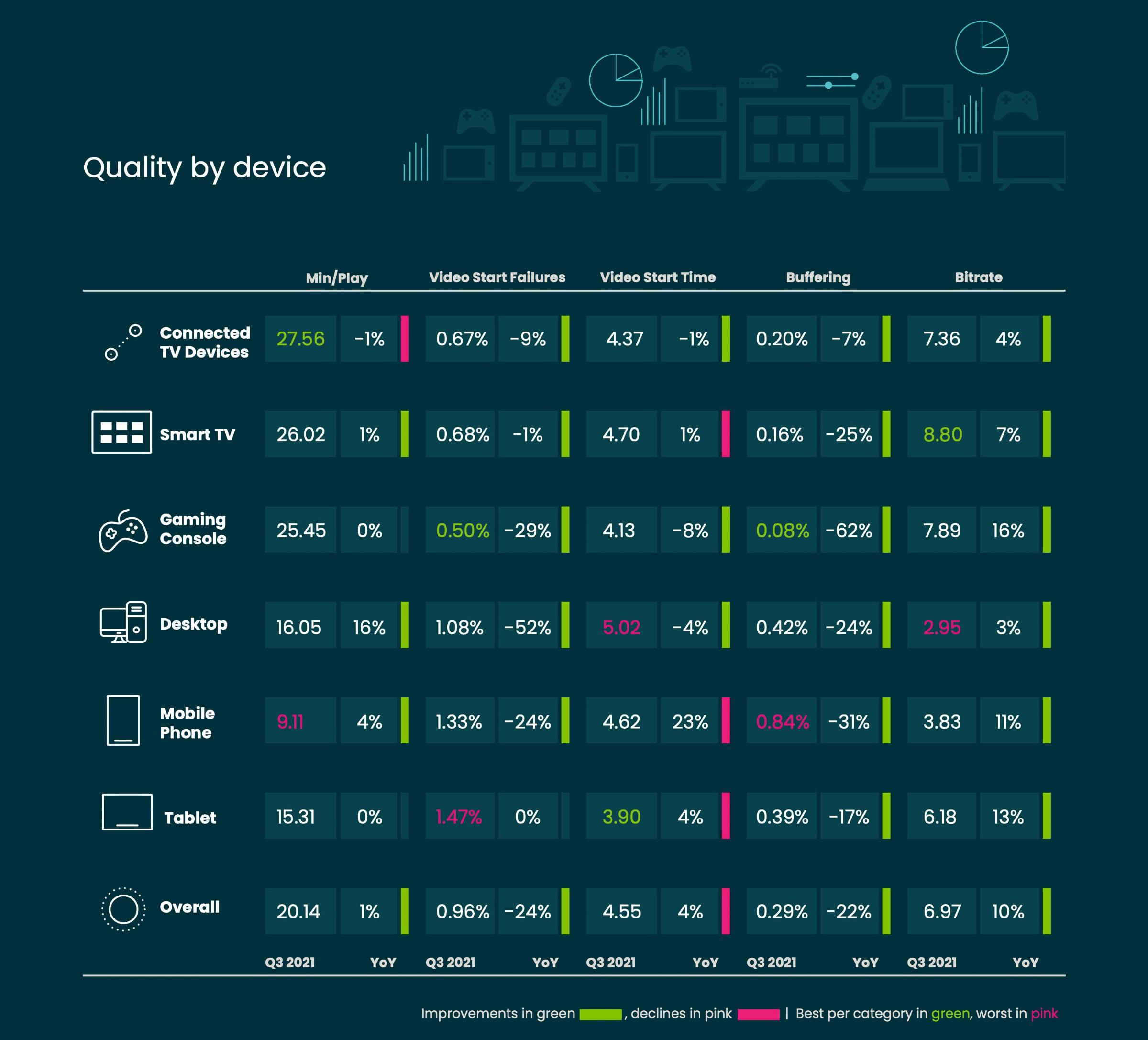 Enhancing Streaming Quality: Tips for Smooth Viewing