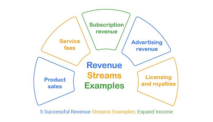 Expanding Your Revenue Streams ⁣Beyond AdSense