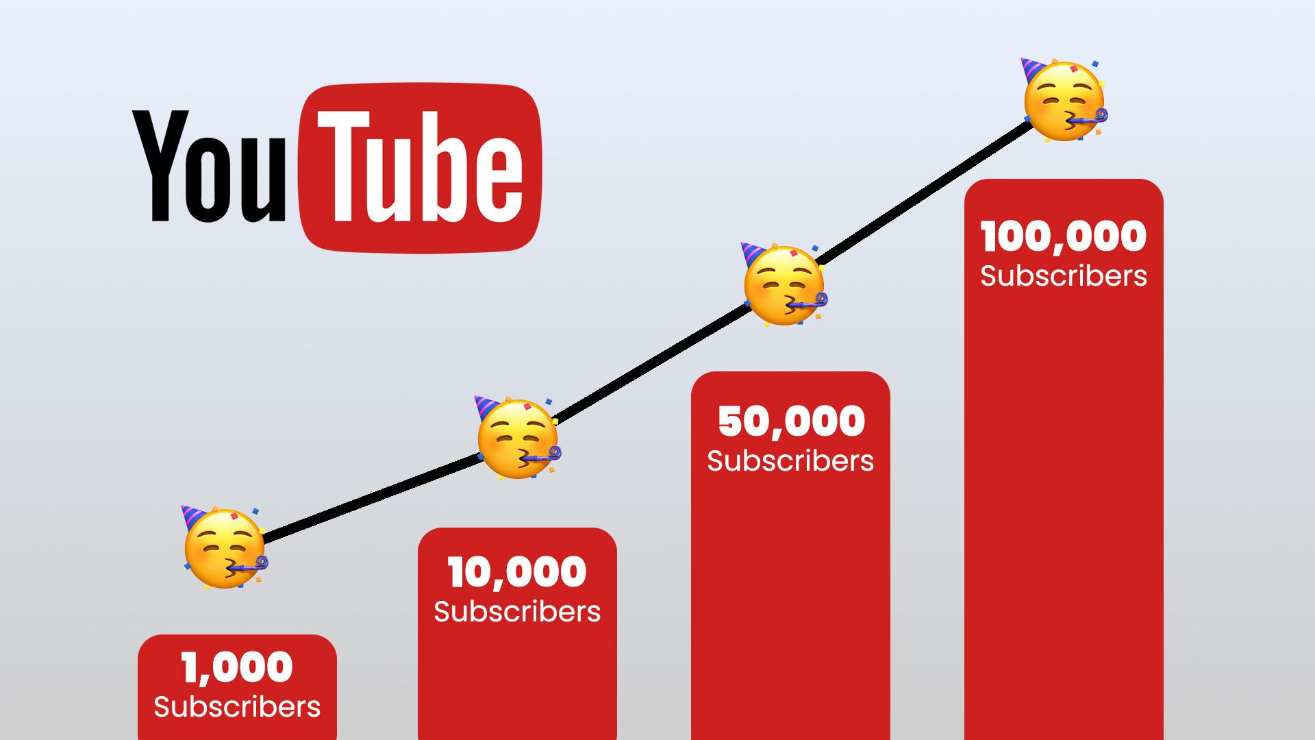 Boosting Your Channel: Strategies to Grow and ‌Retain ‌Subscribers