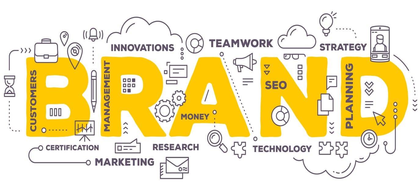 The Power of Branding and ⁢Audience Connection