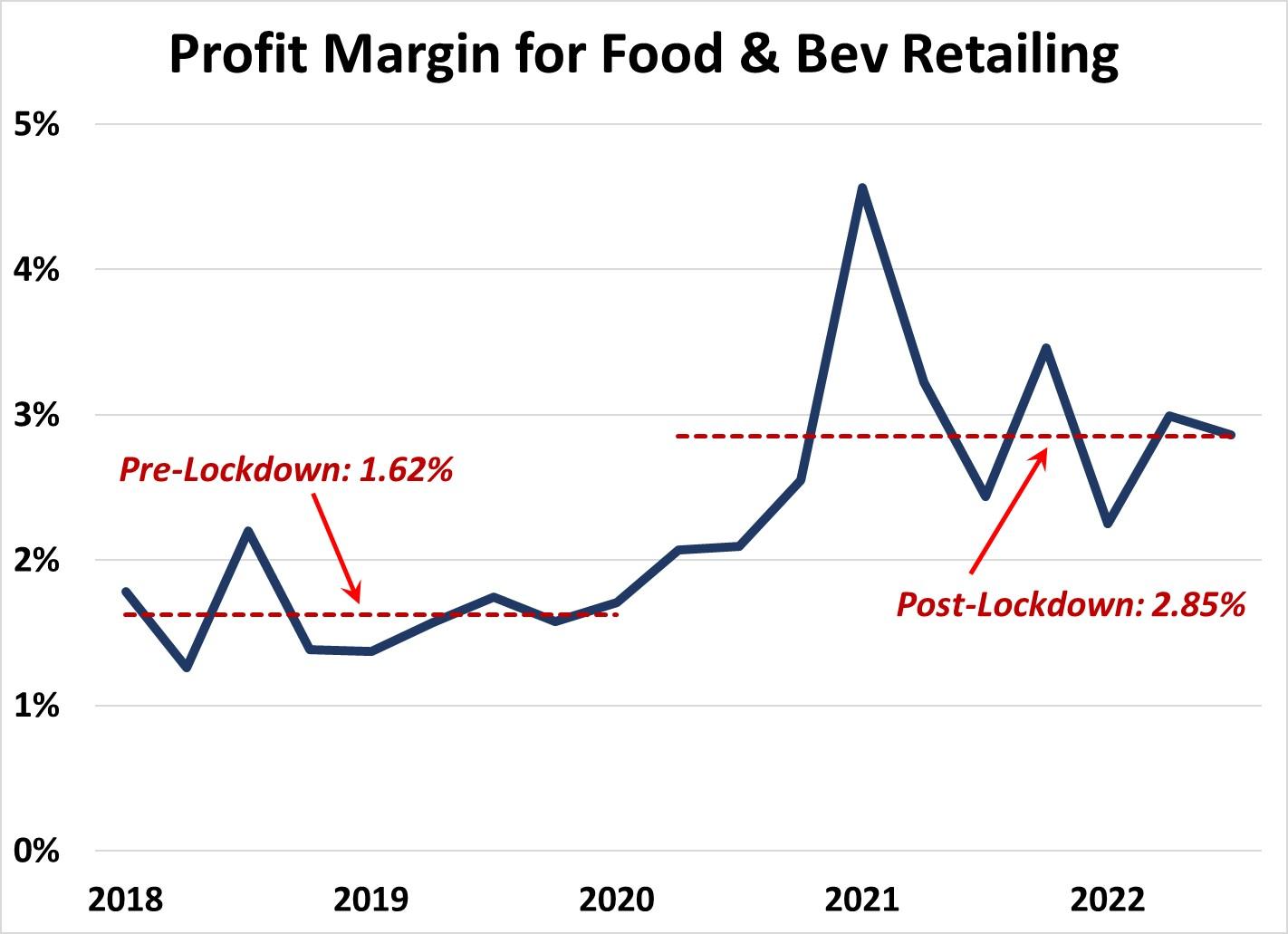 Navigating the Future: Smart Tips⁤ for Boosting Grocery Store Profits