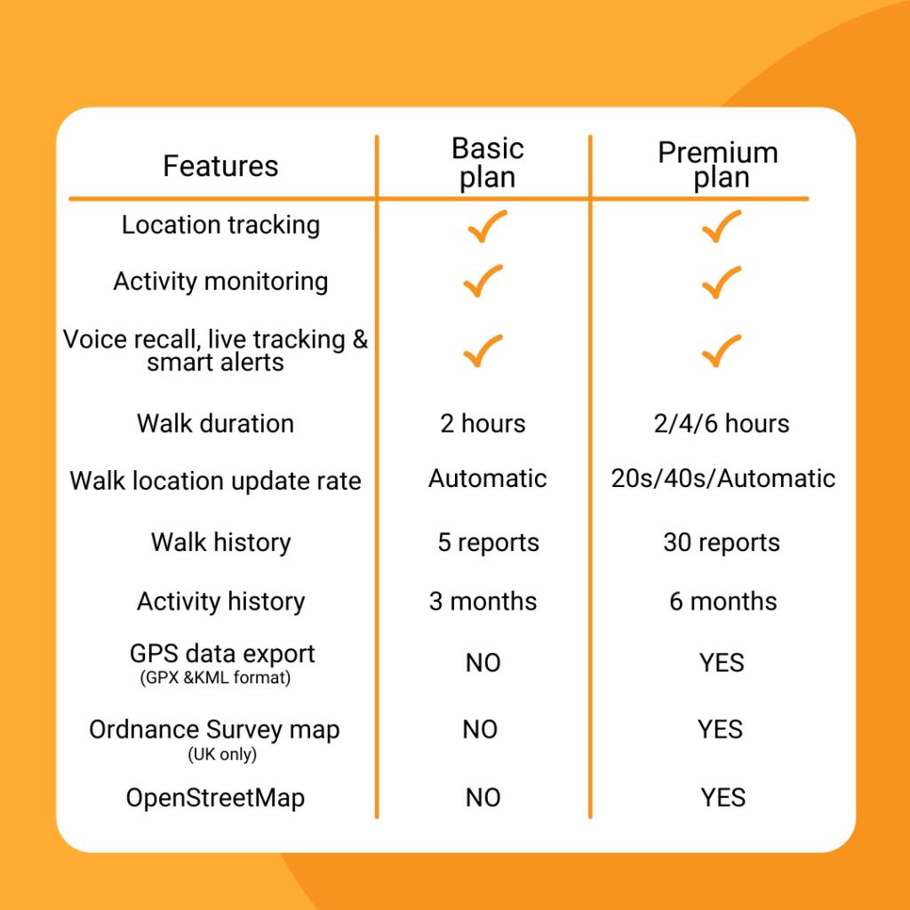 Exploring Premium Subscriptions: Worth the Investment?