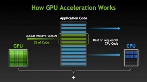 Exploring Hardware Acceleration and Network Settings for Seamless Viewing