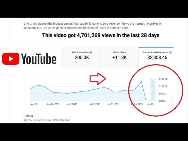 Exploring Different Revenue Streams: Beyond‌ Just Ad Revenue