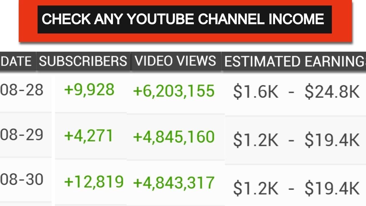 Understanding Ad Revenue and the YouTube Algorithm