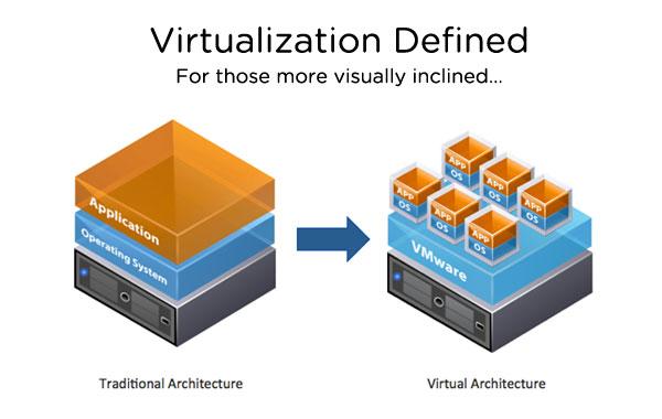 Unlocking the Power of Virtualization for​ Seamless Ubuntu Installation