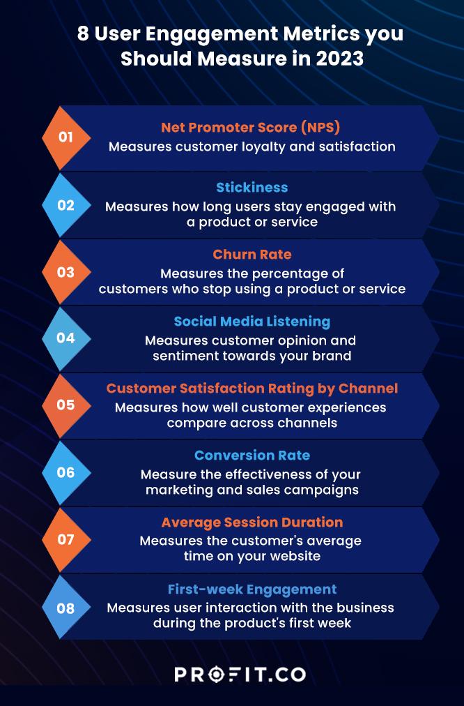 Engagement Metrics: The Real MVPs of ⁢Success