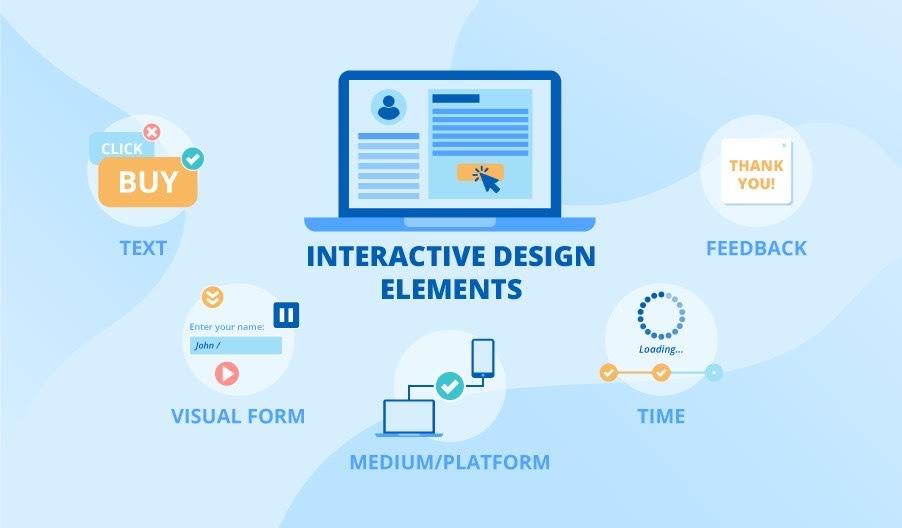 Enhancing Engagement​ with Interactive⁤ Elements