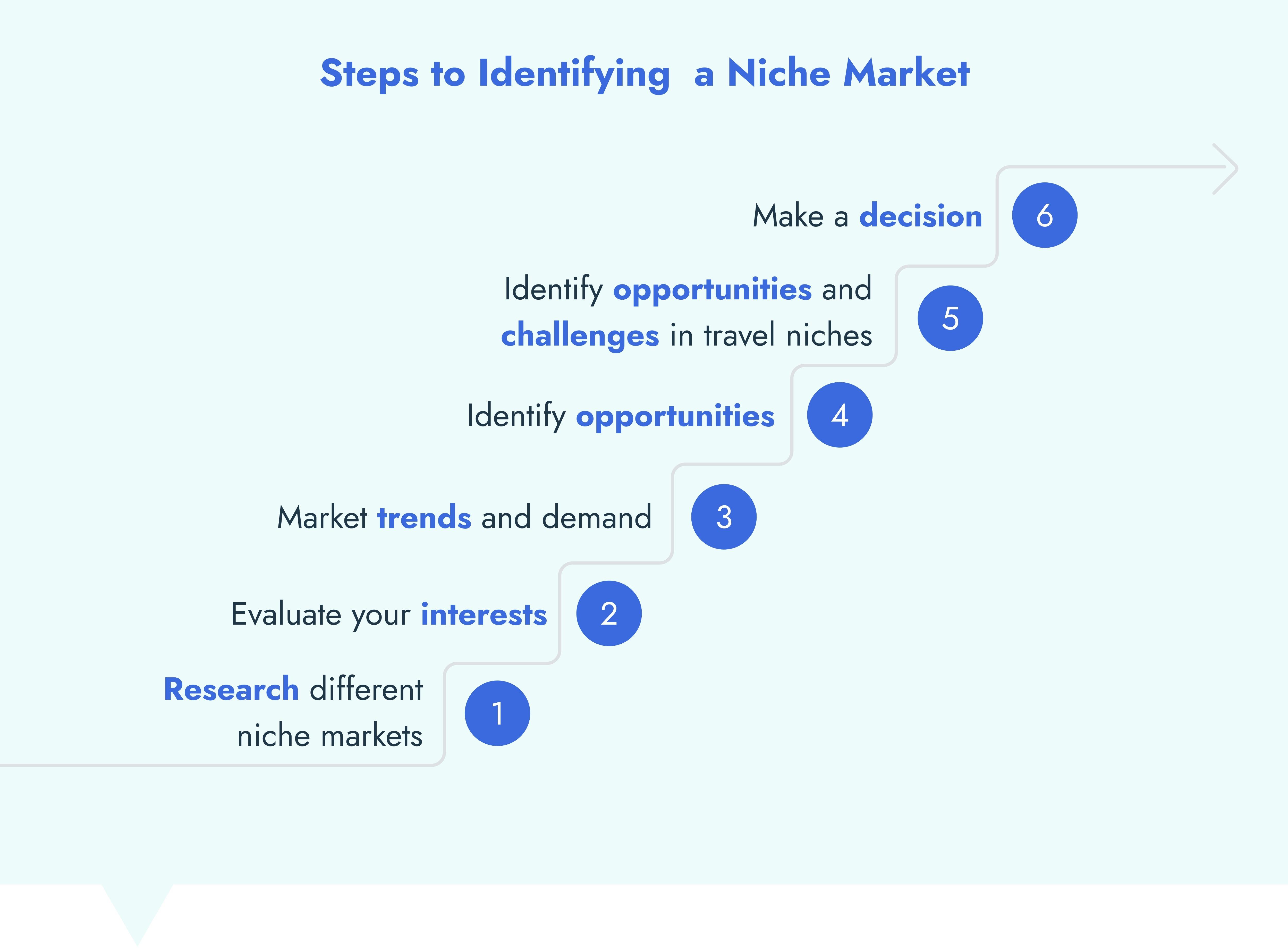 Discovering​ Niche Opportunities to Monetize Your Channel