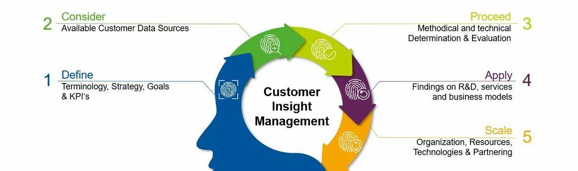 Leveraging Feedback: Using Subscriber Insights ⁢to⁢ Shape Your⁢ Channel