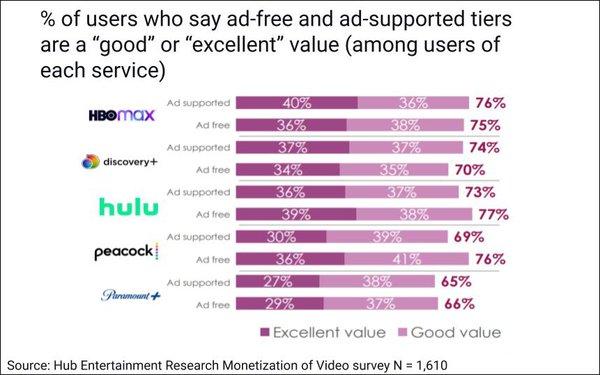 Unlocking Ad-Free Streaming Bliss