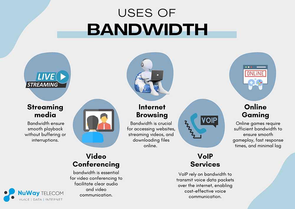 Understanding Bandwidth ‌and Its Impact on Your Gaming Experience