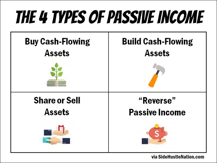 Beyond AdSense: ​Exploring ⁣Alternative Income Streams for Creators