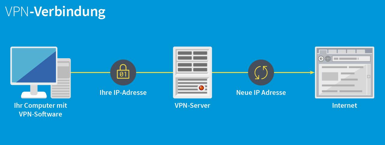 Tools for ⁣Freedom: The Best VPNs to Unleash Your ‍YouTube Experience
