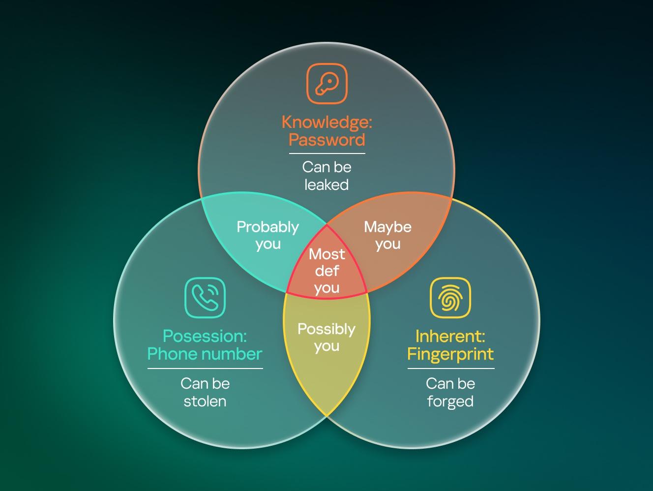 Breaking Down ⁢the⁢ Authenticity Factor