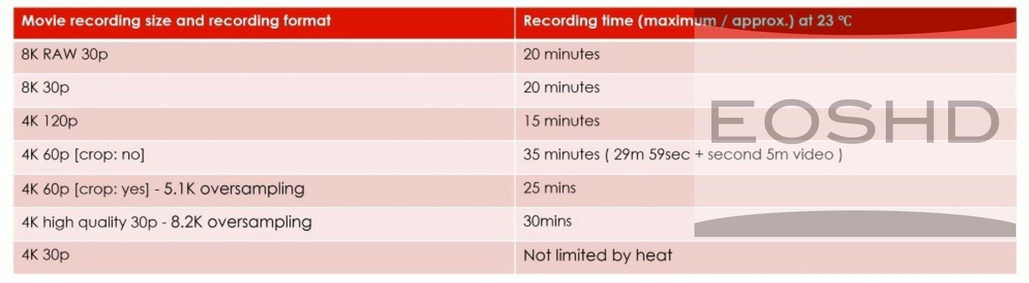 Exploring Recording Limits and Storage Options