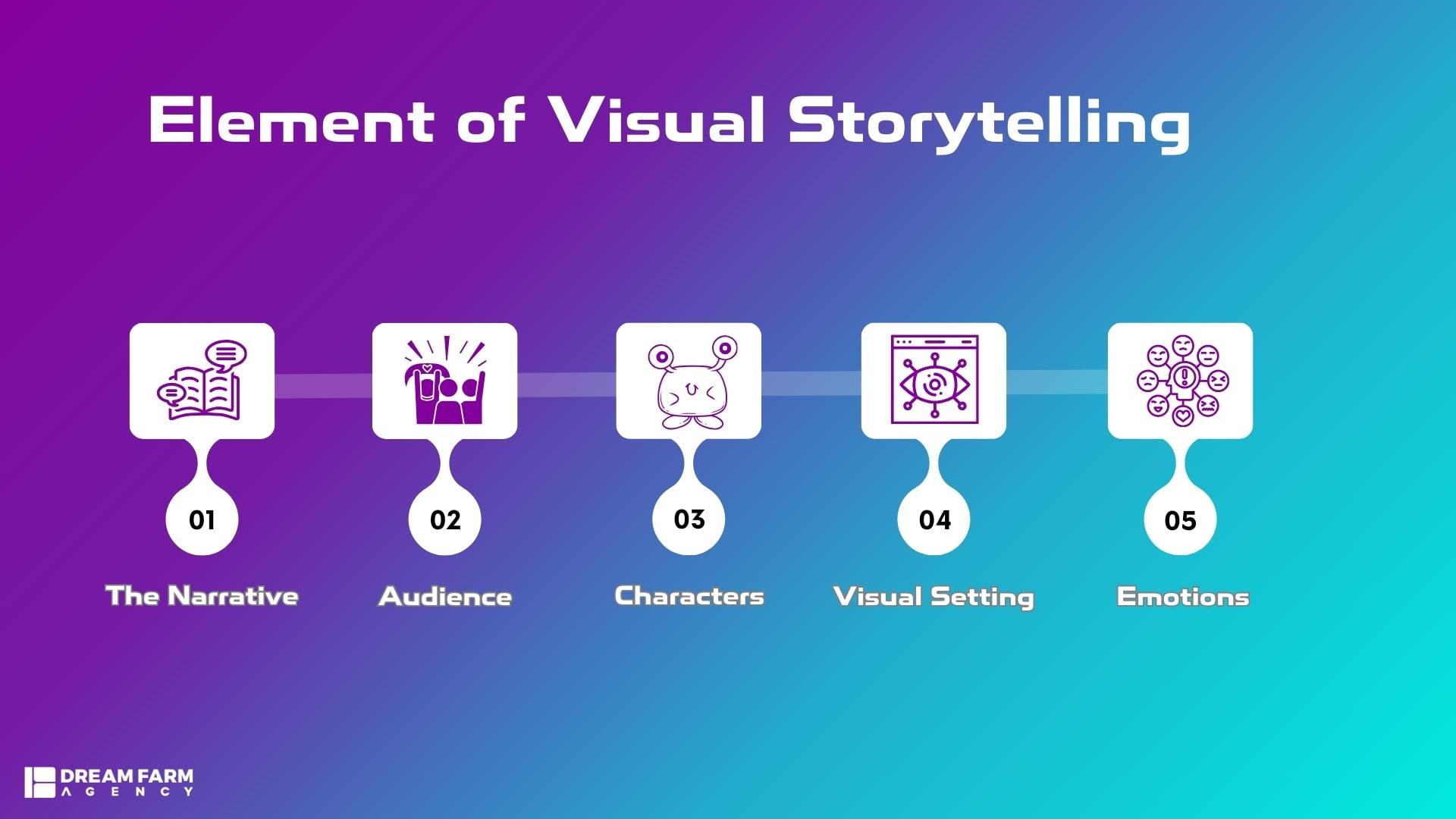 Unlocking the ‌Magic Behind A New Way⁣ Outs Visual Storytelling