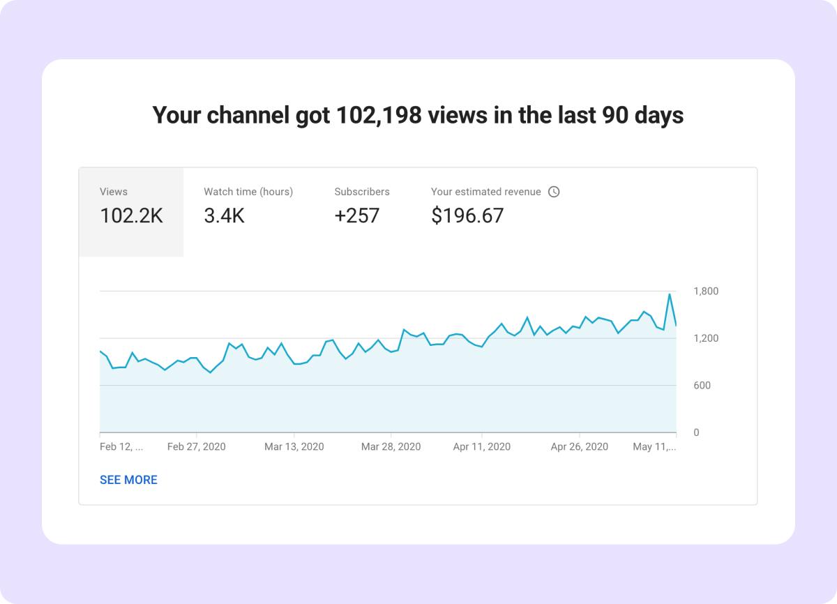 Exploring ⁢the⁣ Revenue Streams‍ of YouTube Creators