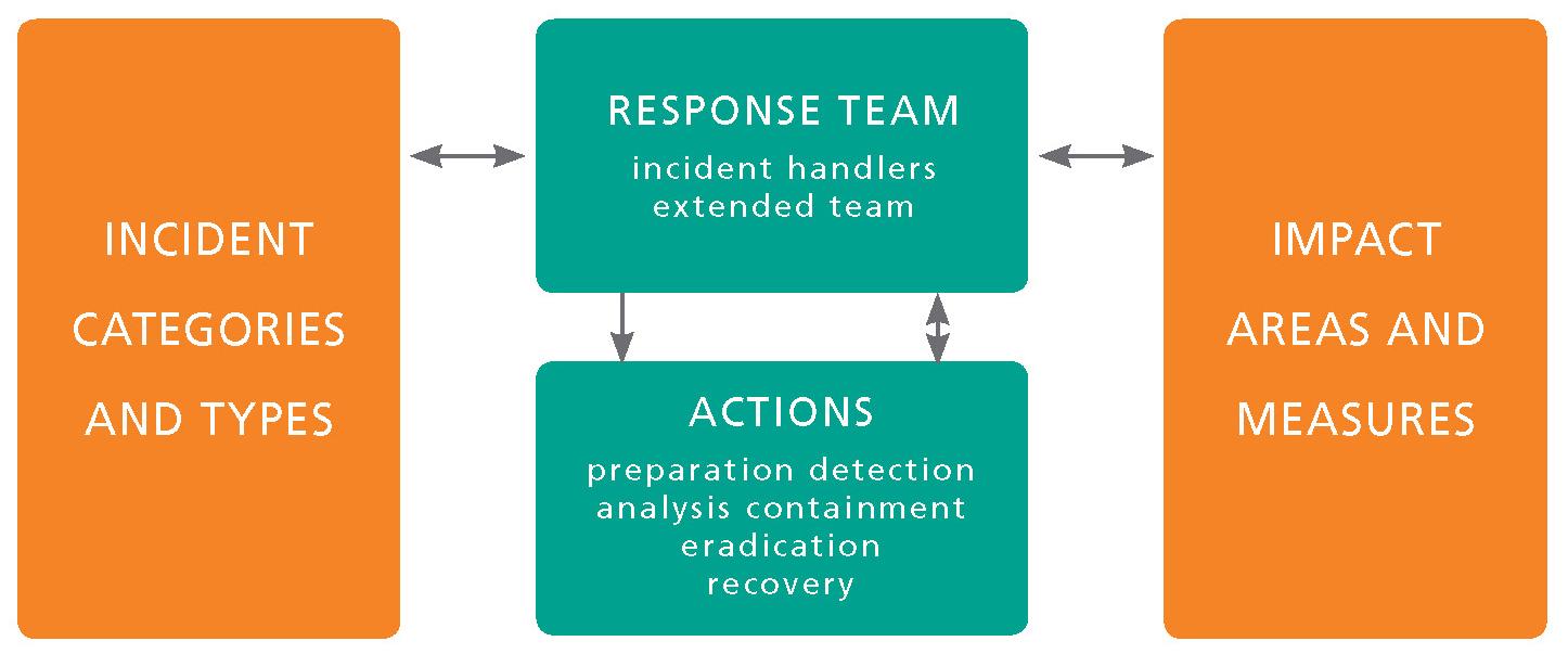 Managing the Fallout: Crafting a ‌Response That Resonates