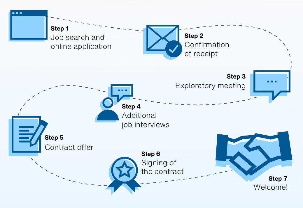 Navigating the Application Process: Tips for a Smooth Journey to Verification