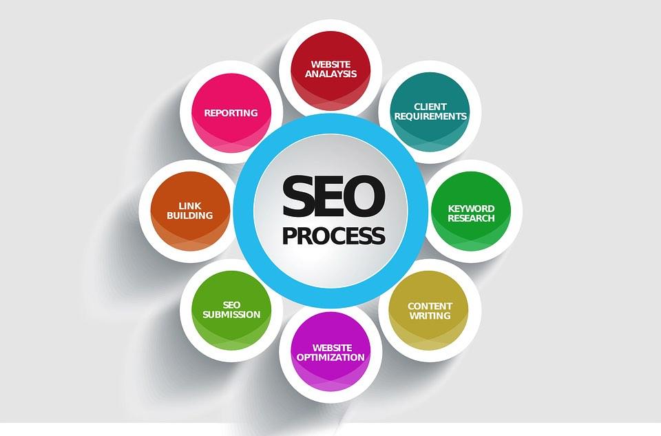SEO⁣ Strategies to Elevate Your⁣ Channel with a ⁣Fresh⁢ Title