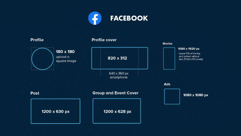 Size Matters: Understanding ‌the ⁣Ideal Dimensions for Profile ‌Pics