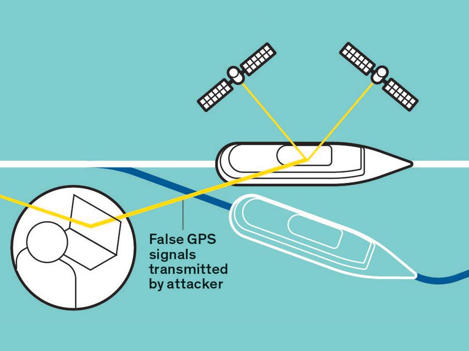 Unlocking the Secret: Geo-Spoofing Techniques for Miami Access