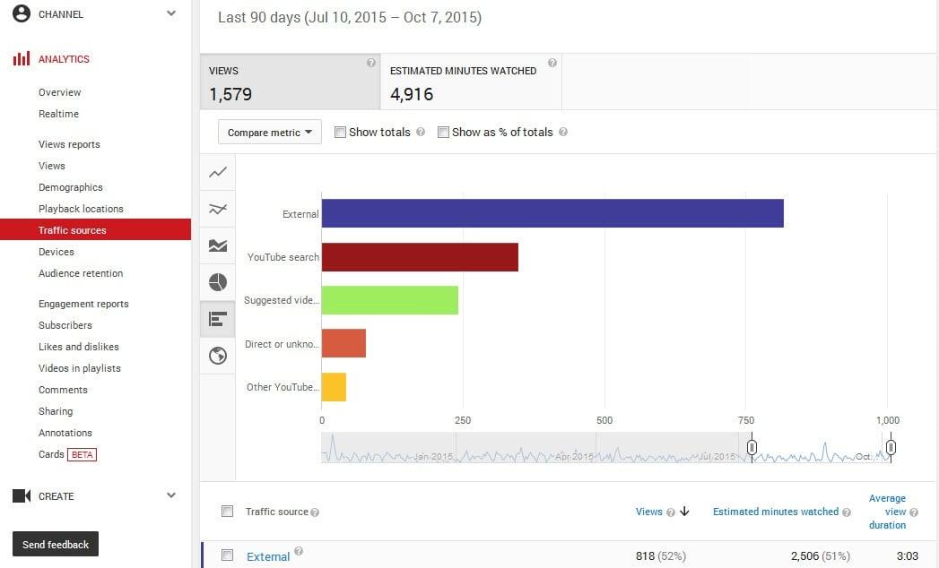 Navigating YouTube​ Analytics: Finding ‌Those Unseen ‌Dislikes